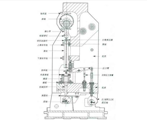 【转载】详细介绍高速冲床机械传动结构_科普_网